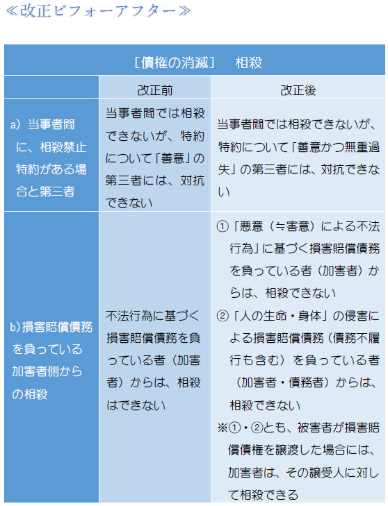 債権の消滅・相殺・表1.PNG