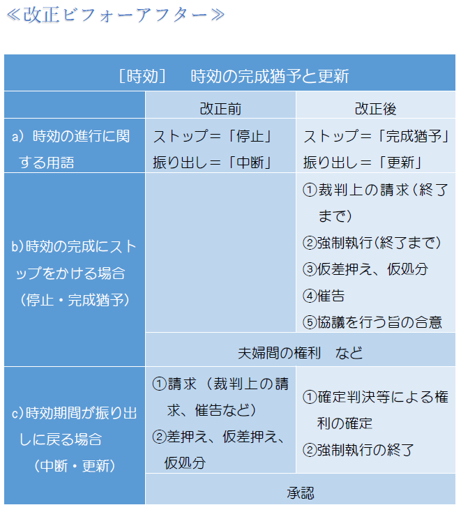 完成猶予・更新(表1).PNG