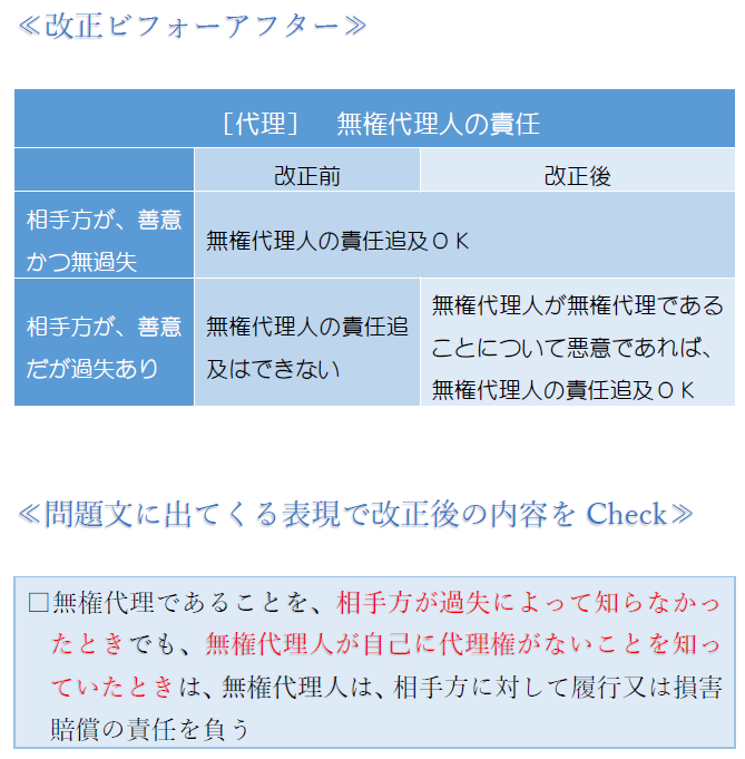 無権代理人の責任(表).PNG
