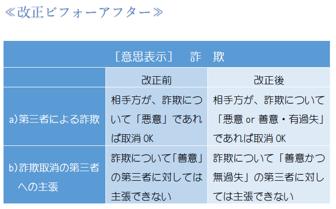 詐欺(表1).PNG