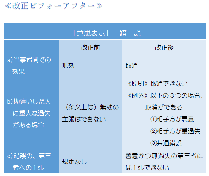錯誤(表1).PNG